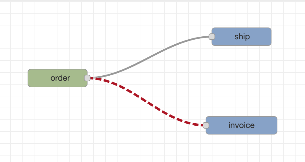 A source forking to a passing wire and a failing wire