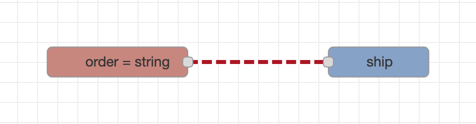 A red-dashed wire because order has the wrong type