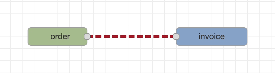A flow with a red-dashed wire because a required field is missing